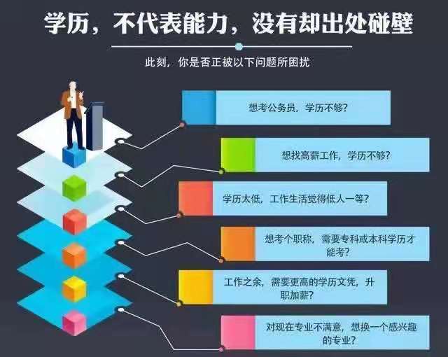 首都聯合職工大學成人高考函授大專2023年招生簡章