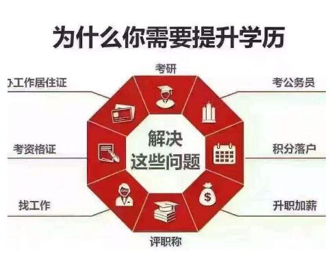 長春中醫藥大學2023年成人高考專本科函授招生簡章